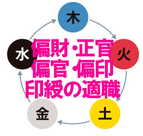 正財 偏財|四柱推命｜「正財(せいざい)」とは？性格・適職・恋 